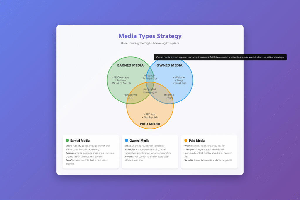 sfs Digital PR strategies