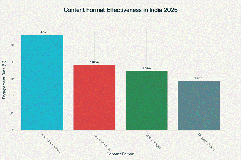 social media marketing agency in delhi