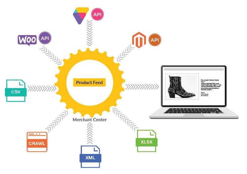 google merchant centre