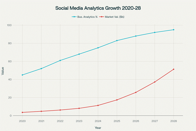 social media analytic