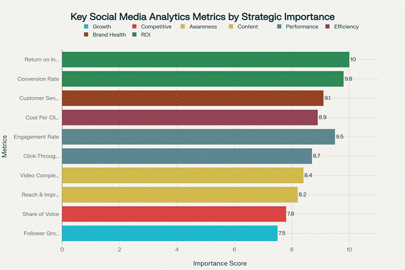social media straegy